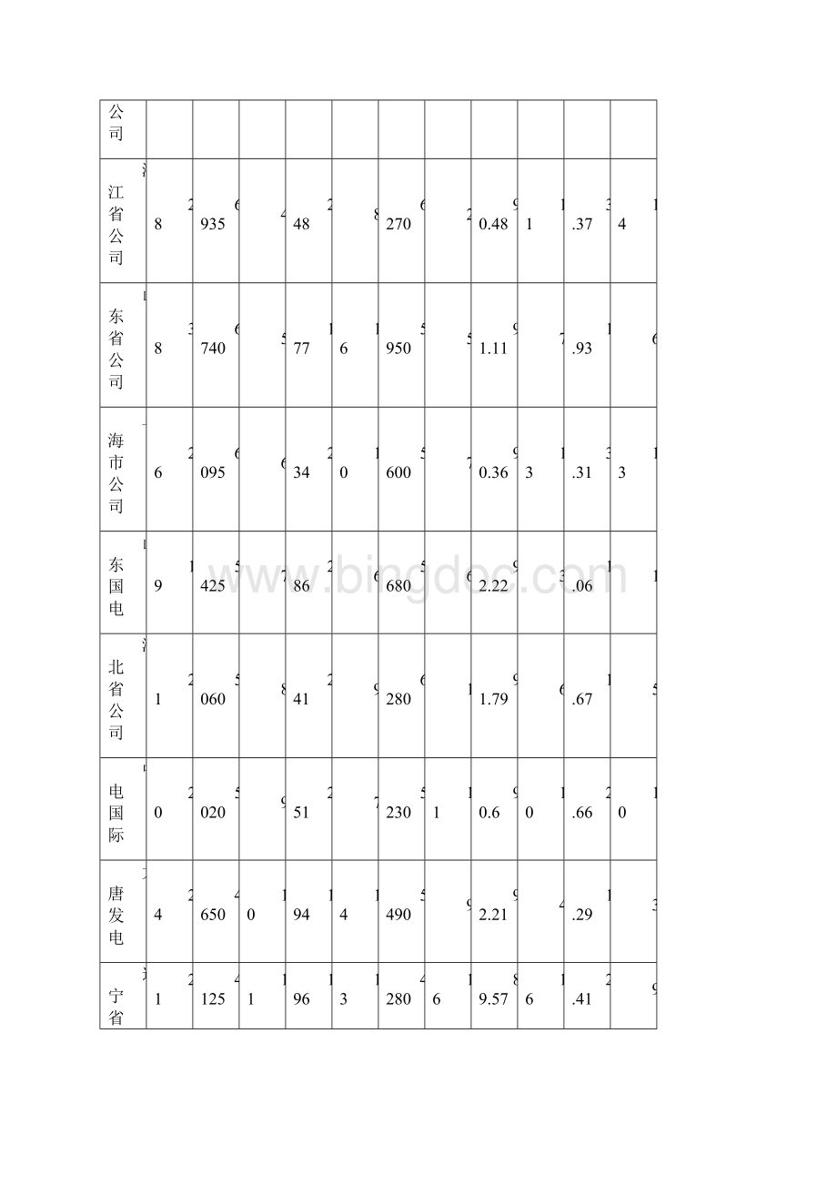 运行可靠性指标分析Word文档.docx_第2页