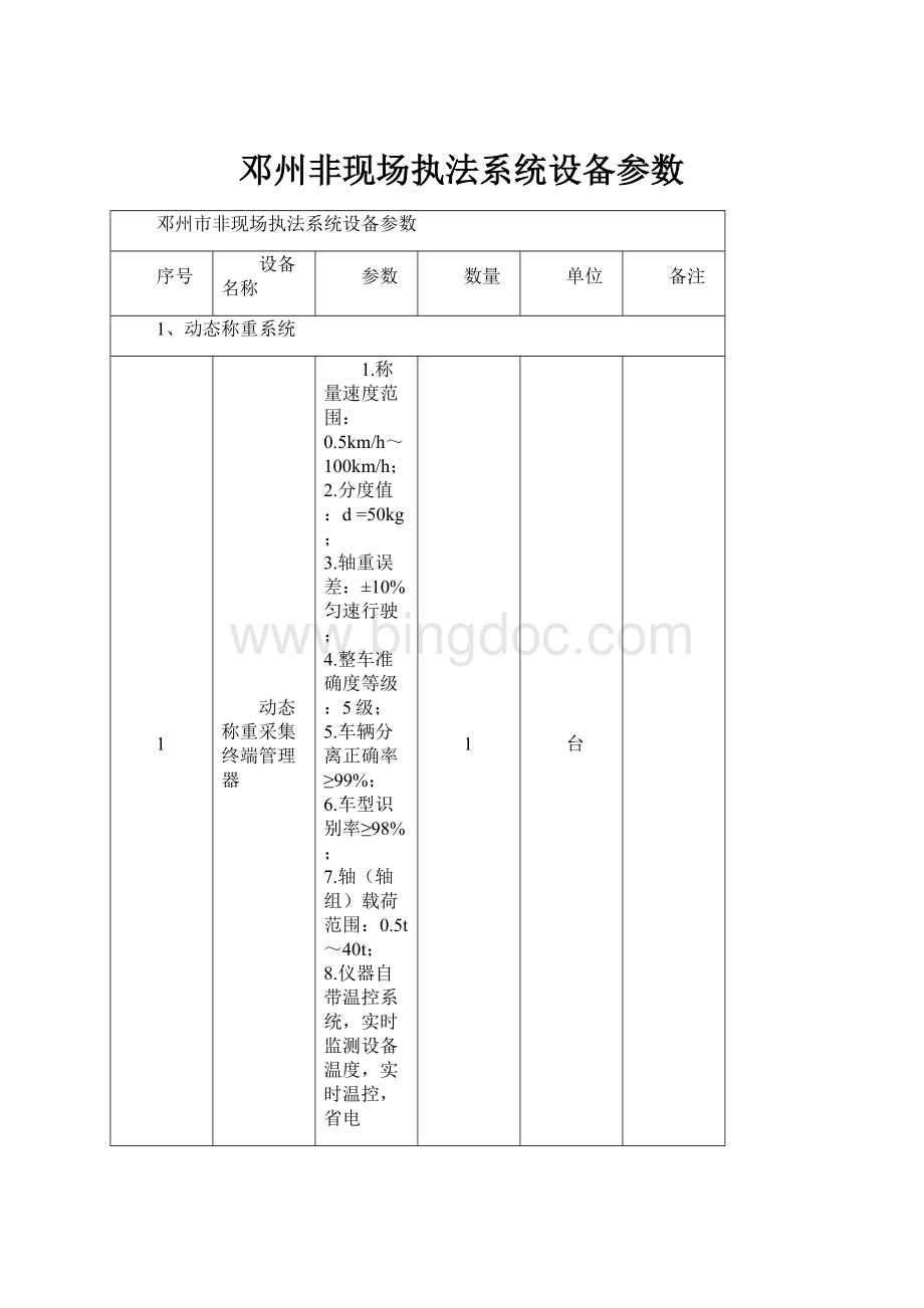 邓州非现场执法系统设备参数.docx_第1页