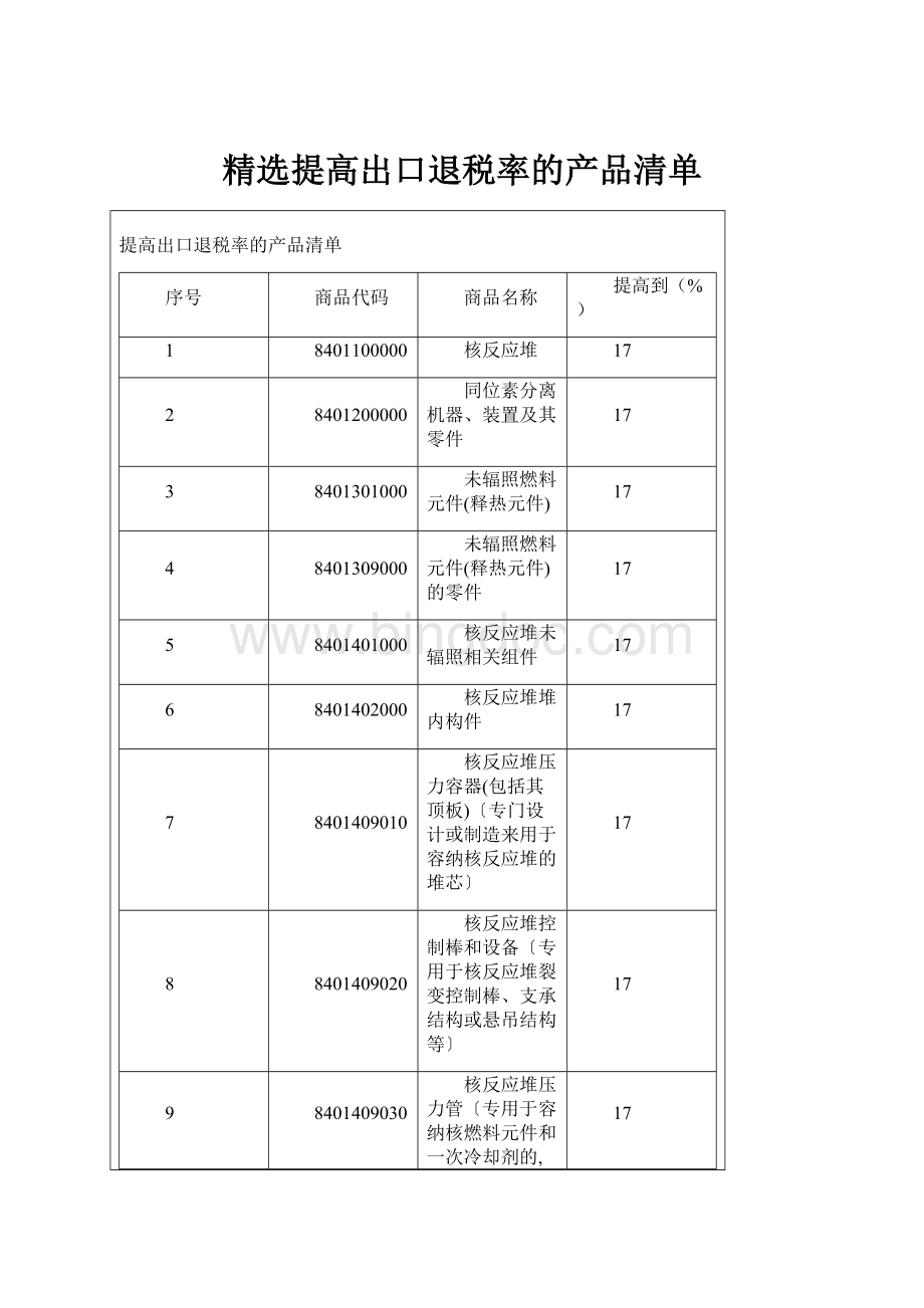 精选提高出口退税率的产品清单.docx_第1页