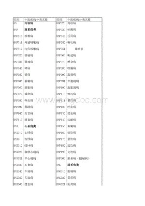 中医病证分类及编码.xls