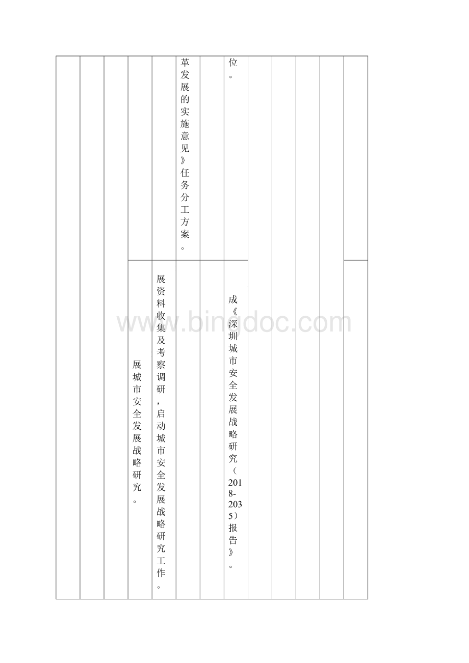 综合处工作任务分解一览表Word格式文档下载.docx_第2页