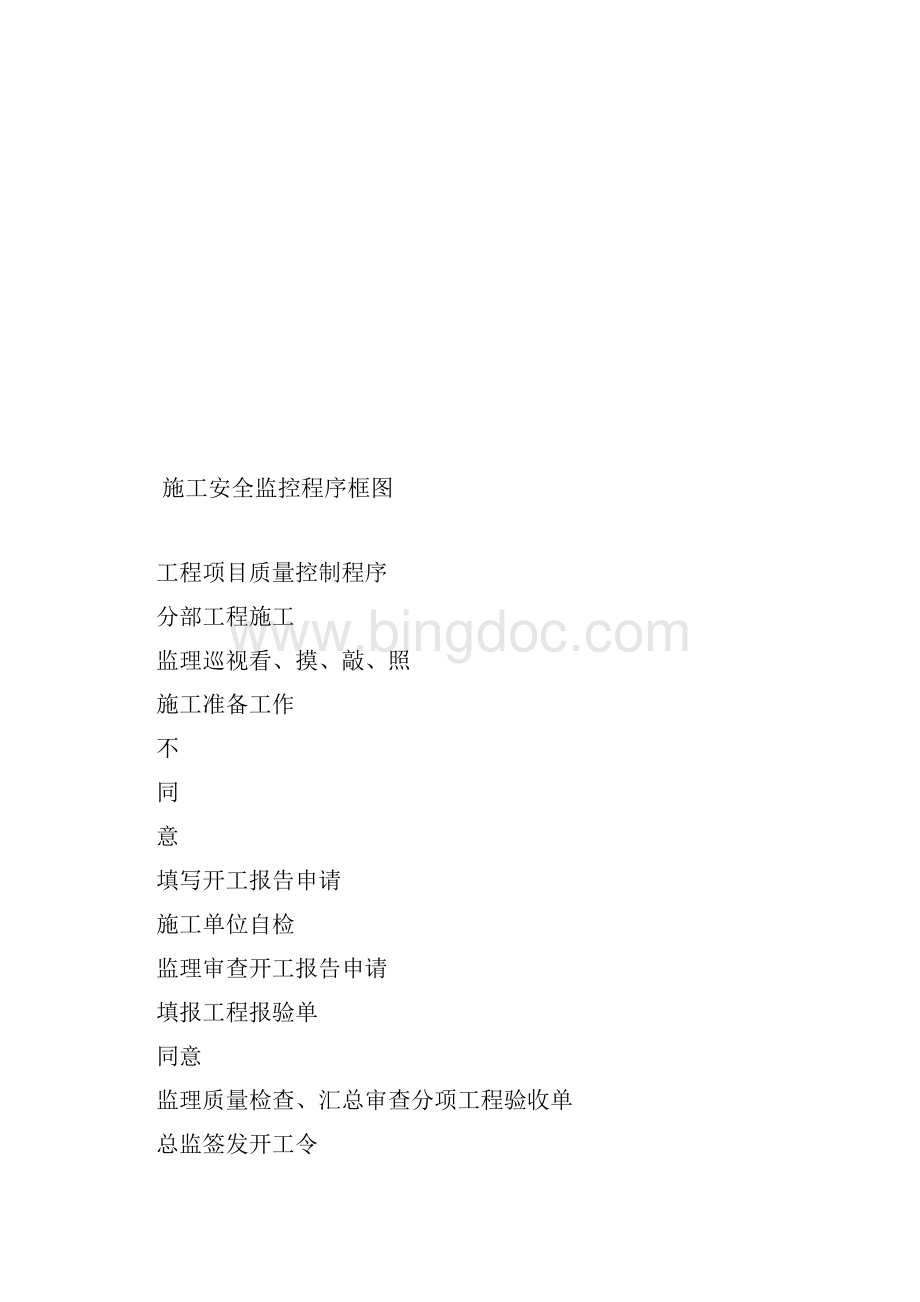 工程项目质量控制程序.docx_第2页