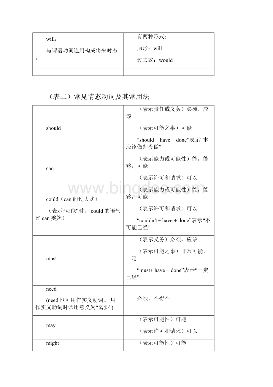 成人英语三级关键词文档格式.docx_第2页