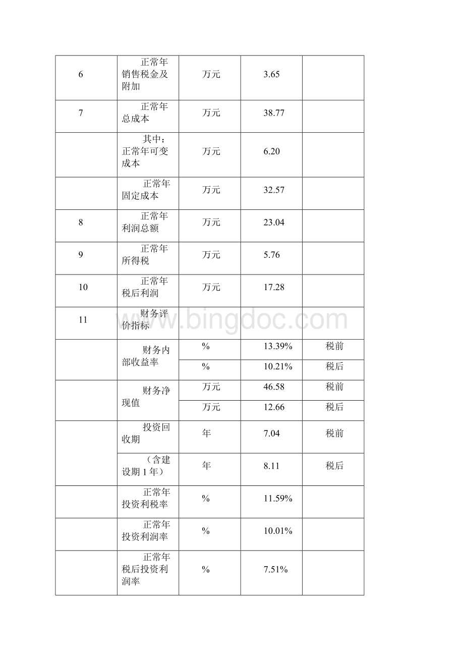 某地区梅花鹿养殖基地项目建设可行性研究报告 521Word文档格式.docx_第3页