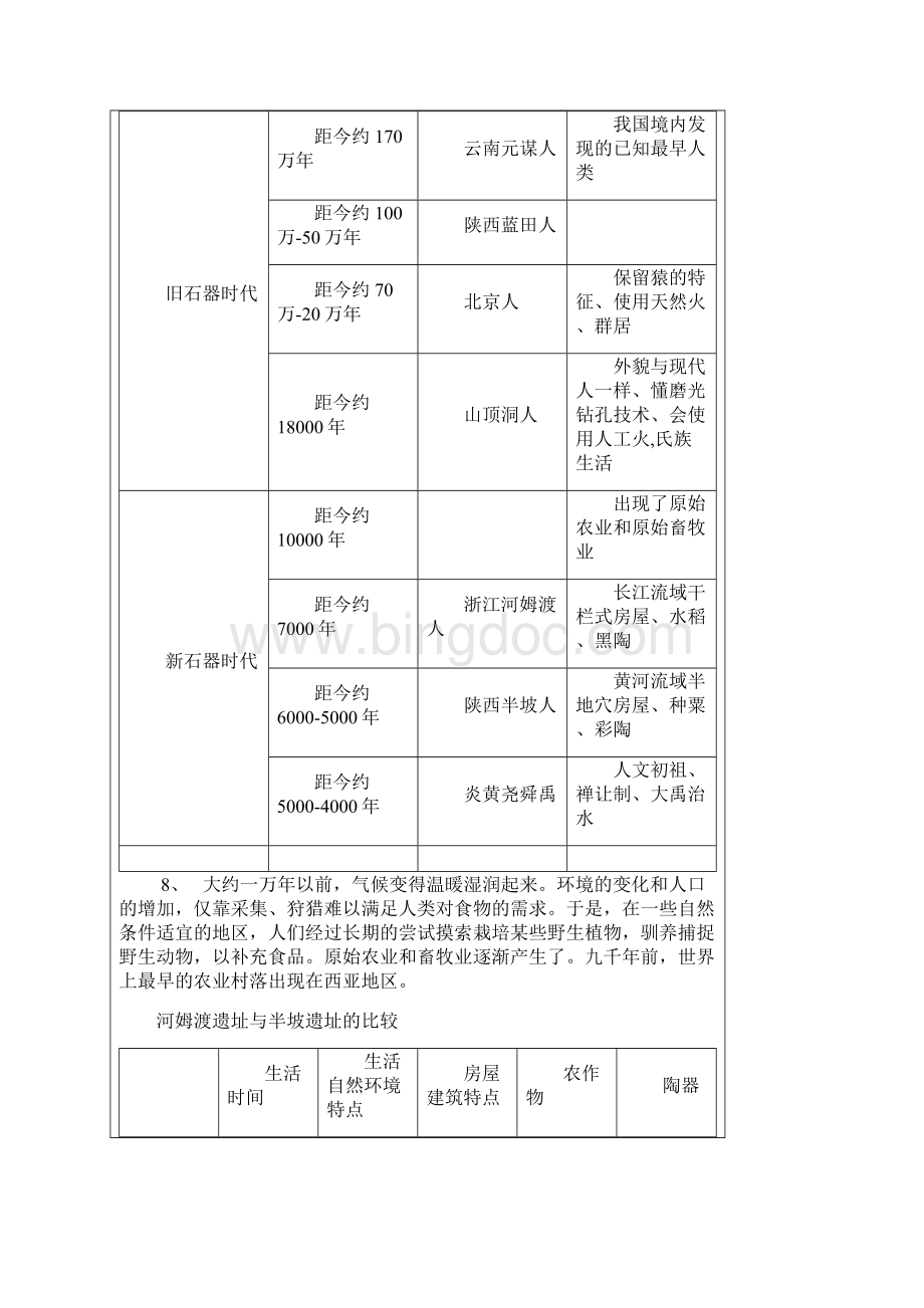 八上历史与社会复习提纲.docx_第2页