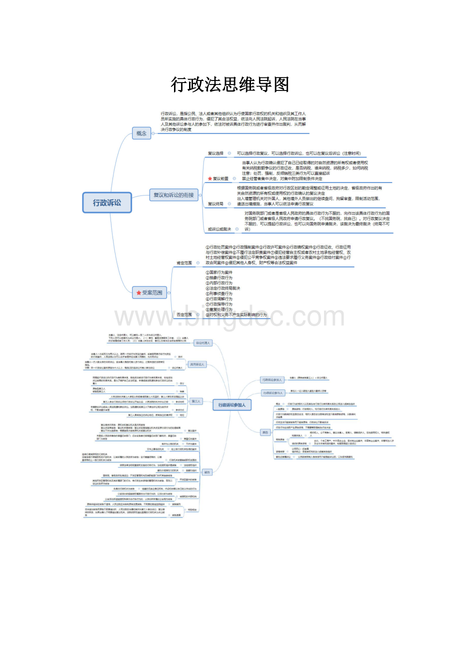 行政法思维导图Word下载.docx