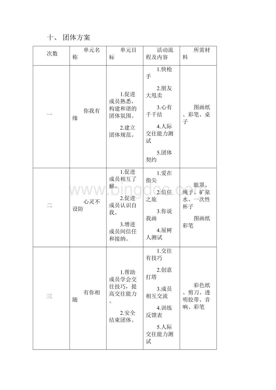 人际关系团体心理辅导方案Word下载.docx_第2页