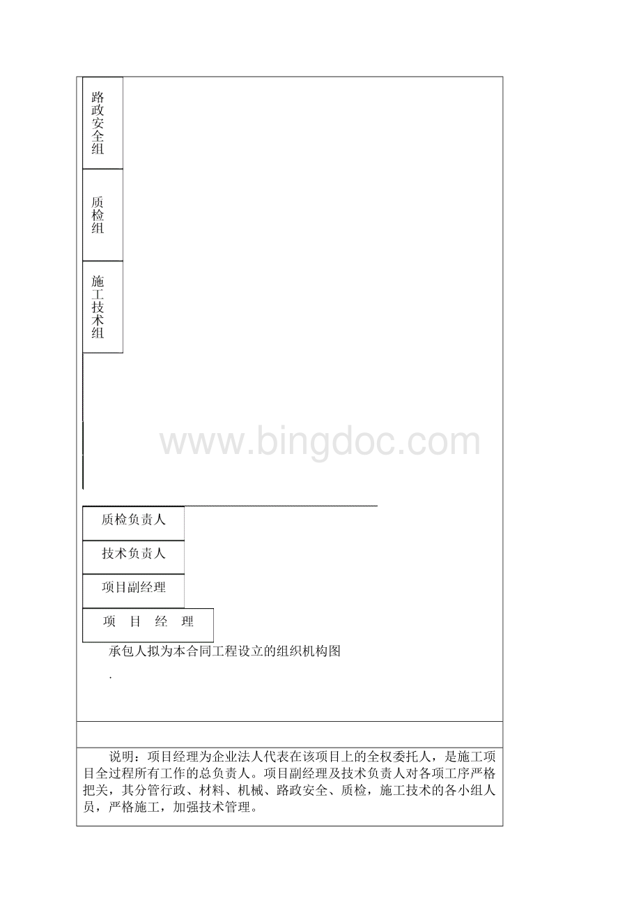 酒谷大道四段道路工程沥青混凝土路面施工组织设计DOC.docx_第3页