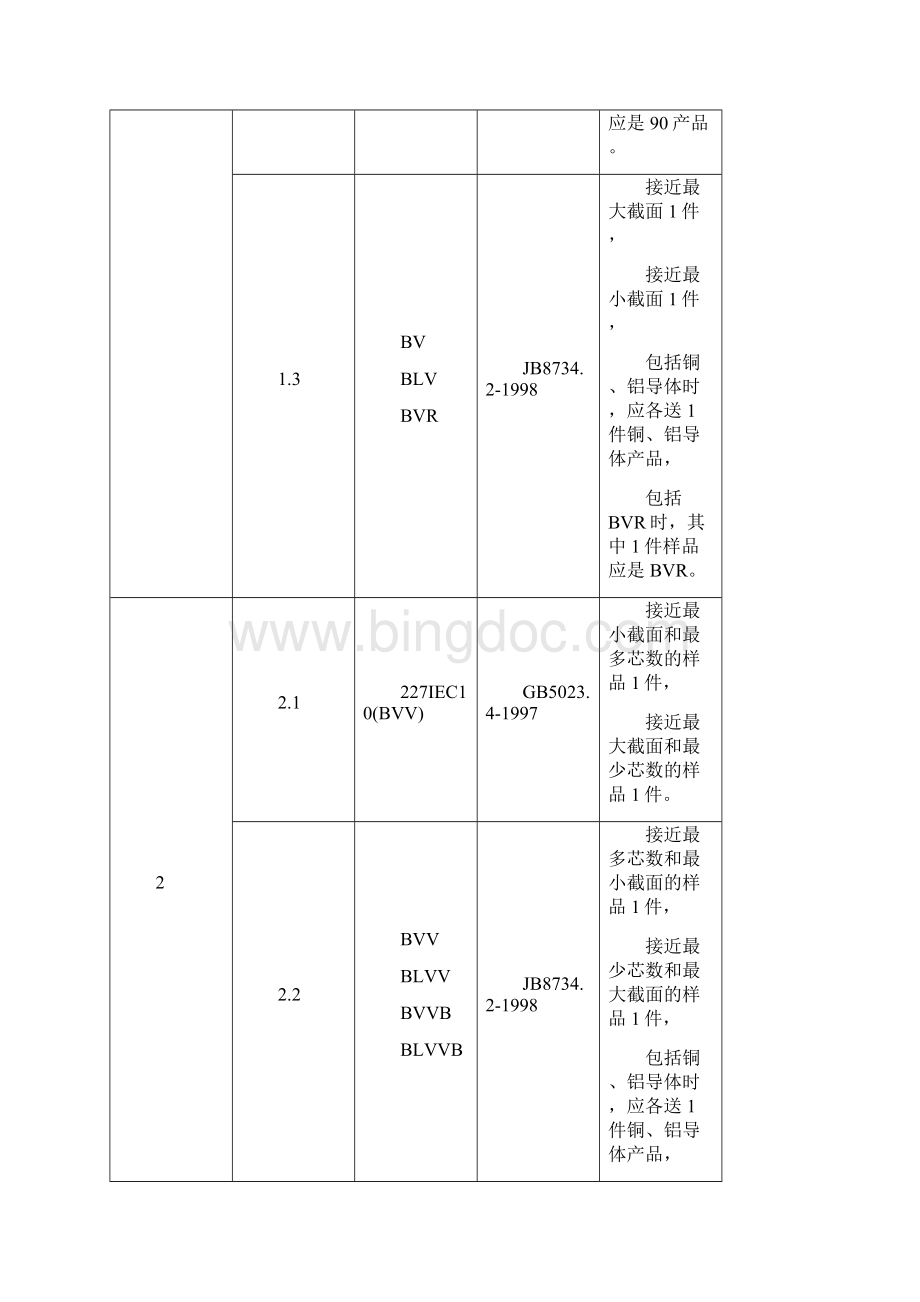 电缆C认证标准Word下载.docx_第2页