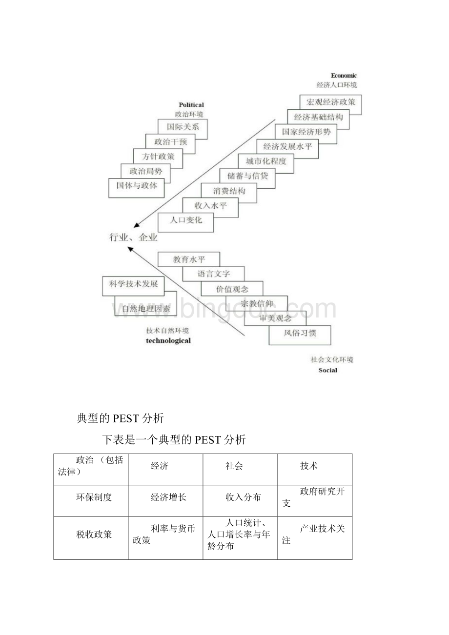 PEST分析模型Word文档格式.docx_第2页