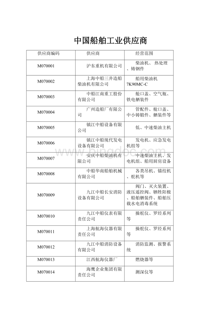 中国船舶工业供应商.docx_第1页