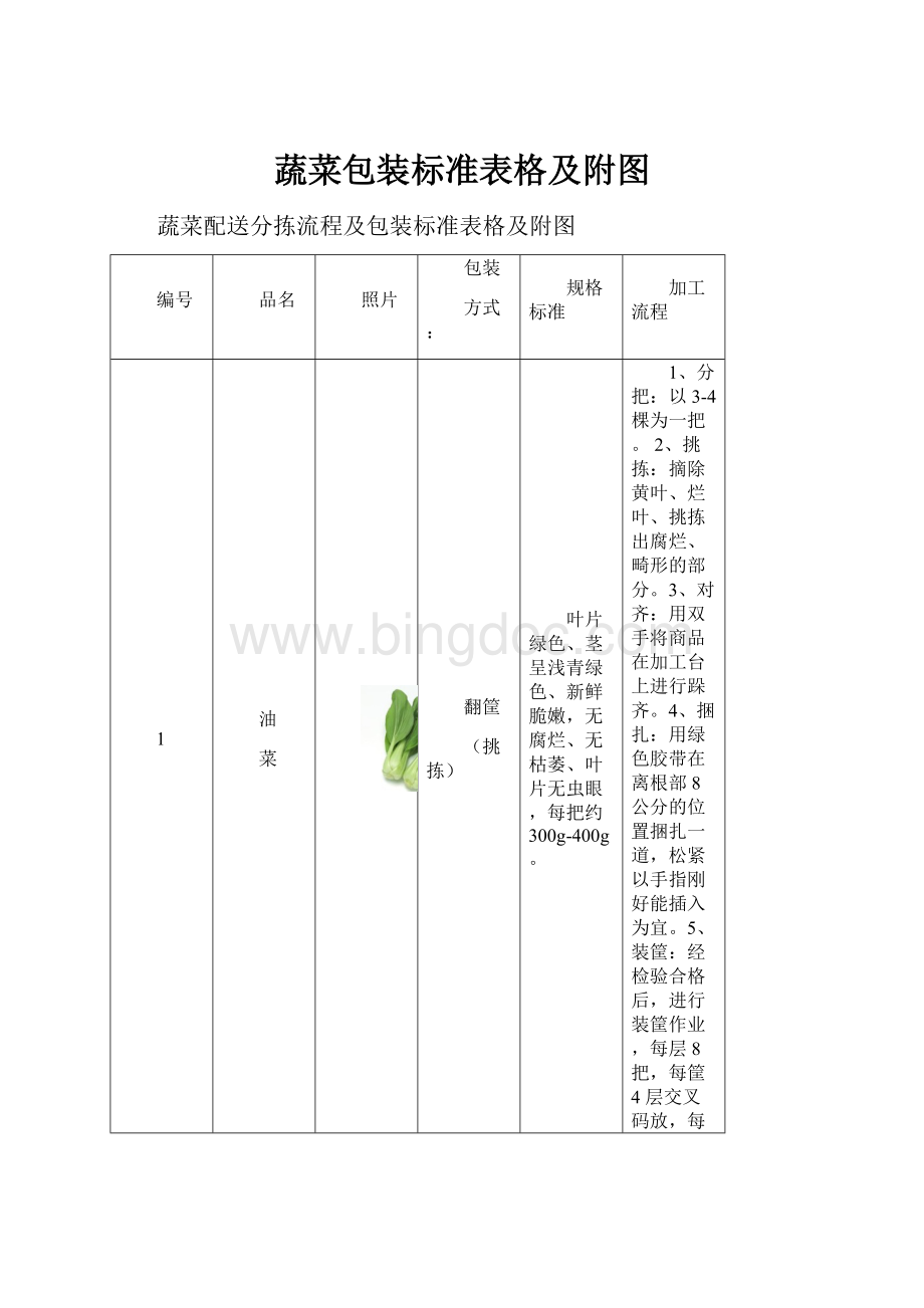 蔬菜包装标准表格及附图.docx_第1页