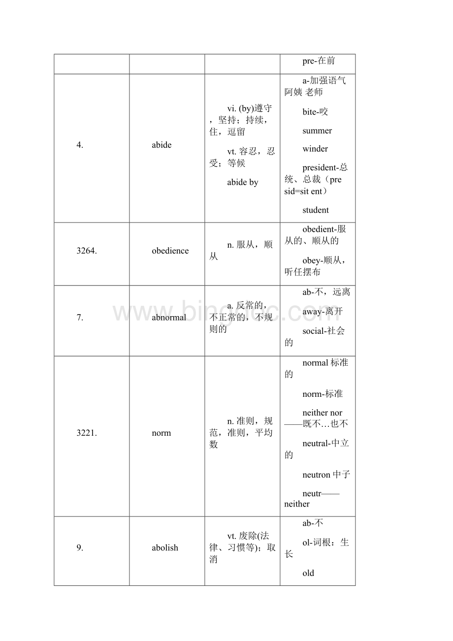 考研英语刘一男词汇讲义上.docx_第2页