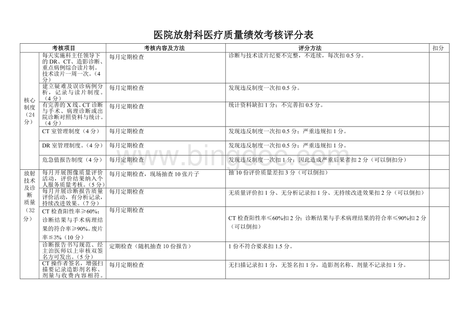 表4医技科室医疗质量考核评标准.doc_第1页