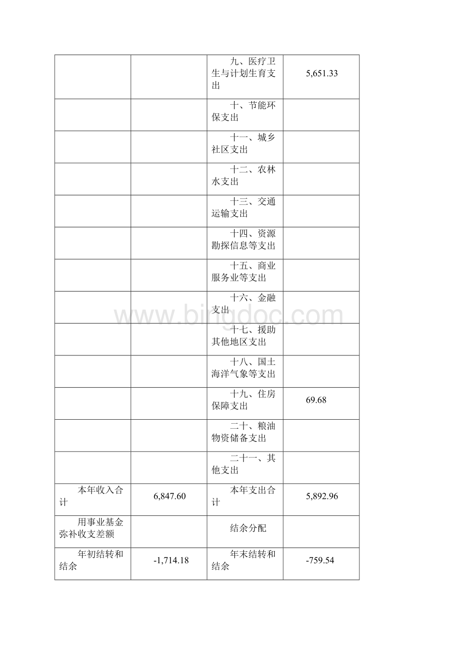上海浦东新区高东社区卫生服务中心单位决算Word文档下载推荐.docx_第3页