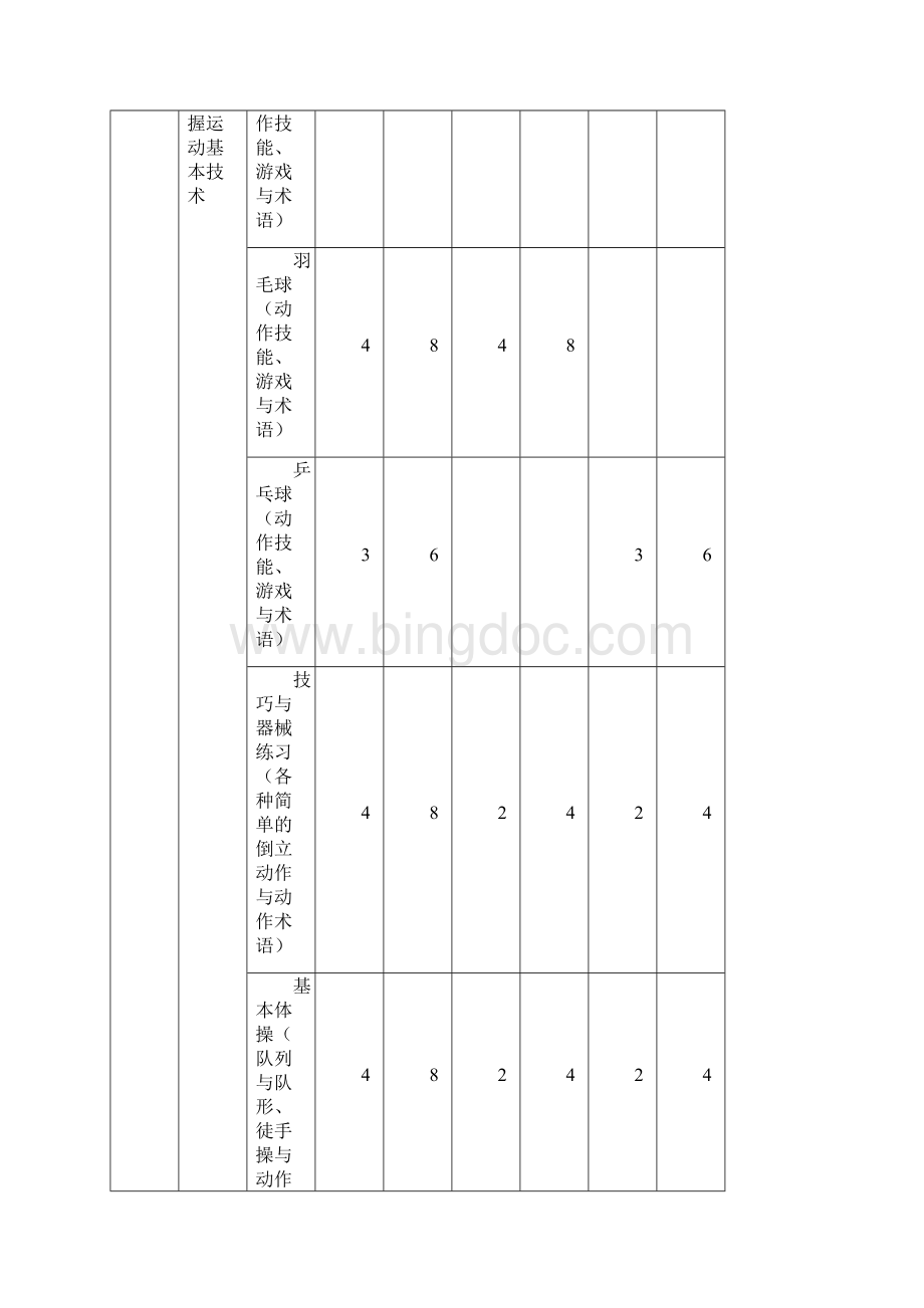 小学五年级水平三体育学年教学计划Word下载.docx_第2页