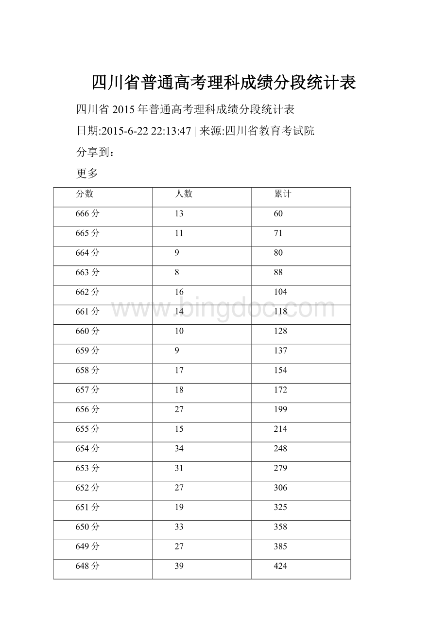 四川省普通高考理科成绩分段统计表.docx