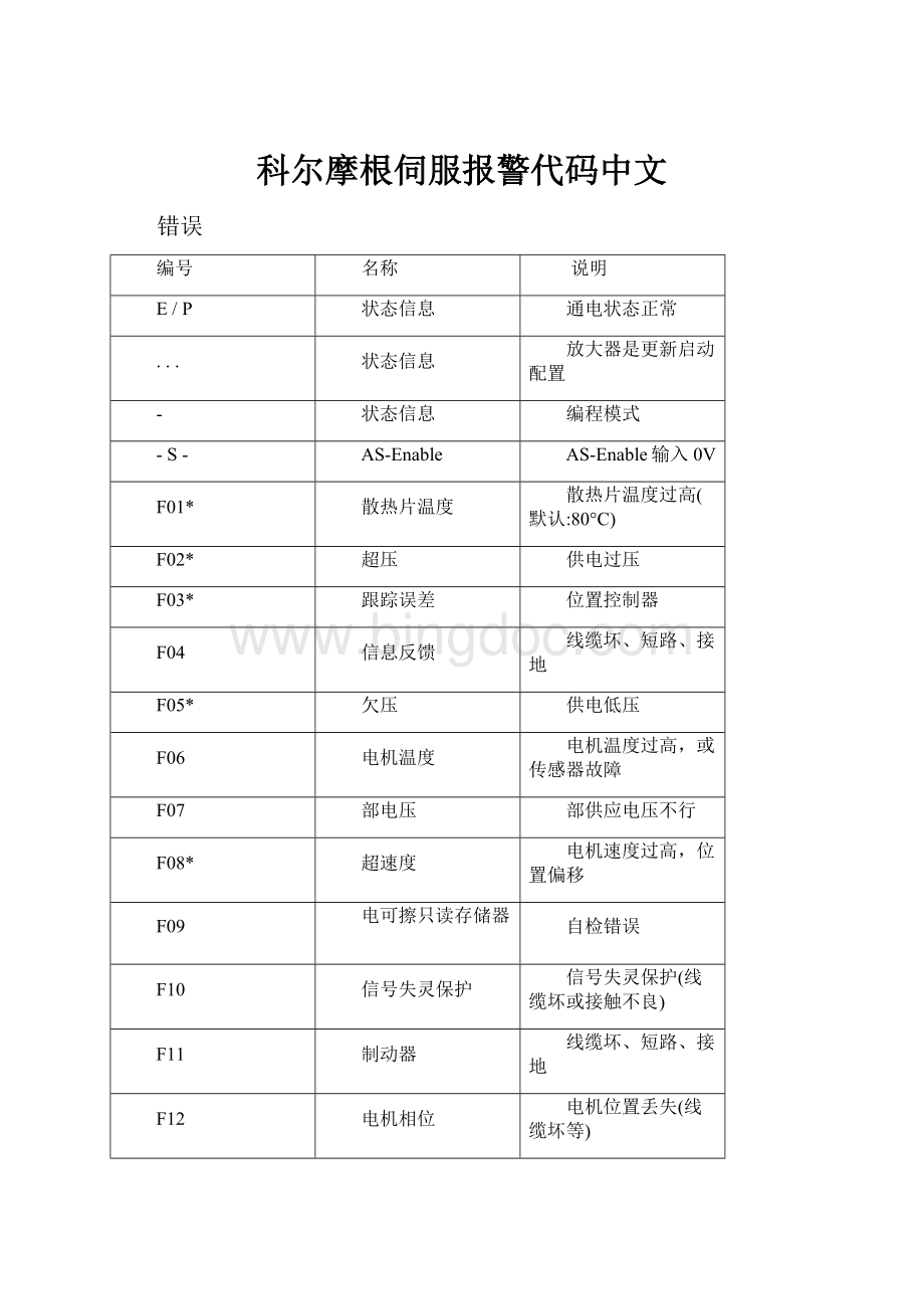 科尔摩根伺服报警代码中文.docx_第1页