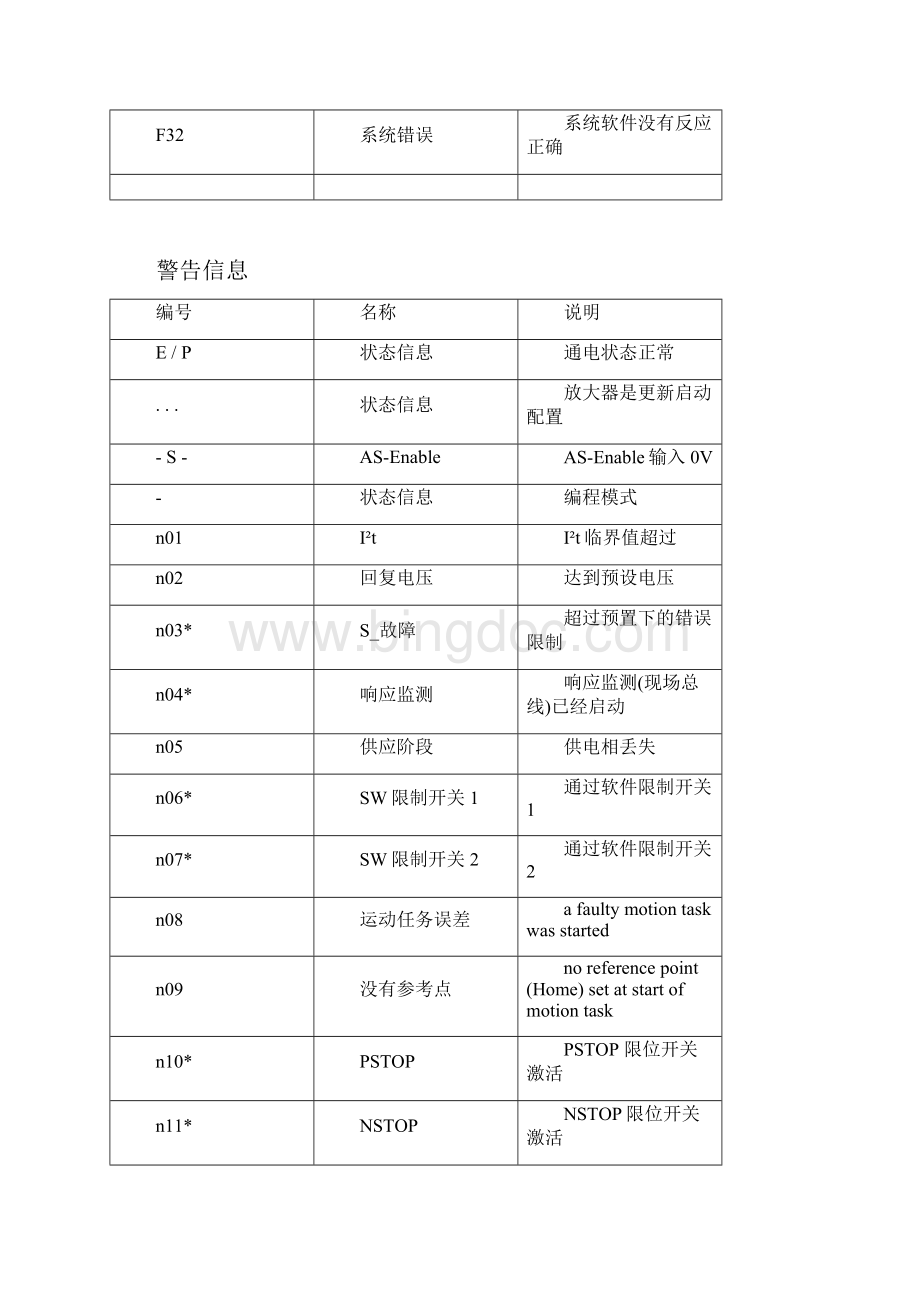 科尔摩根伺服报警代码中文.docx_第3页