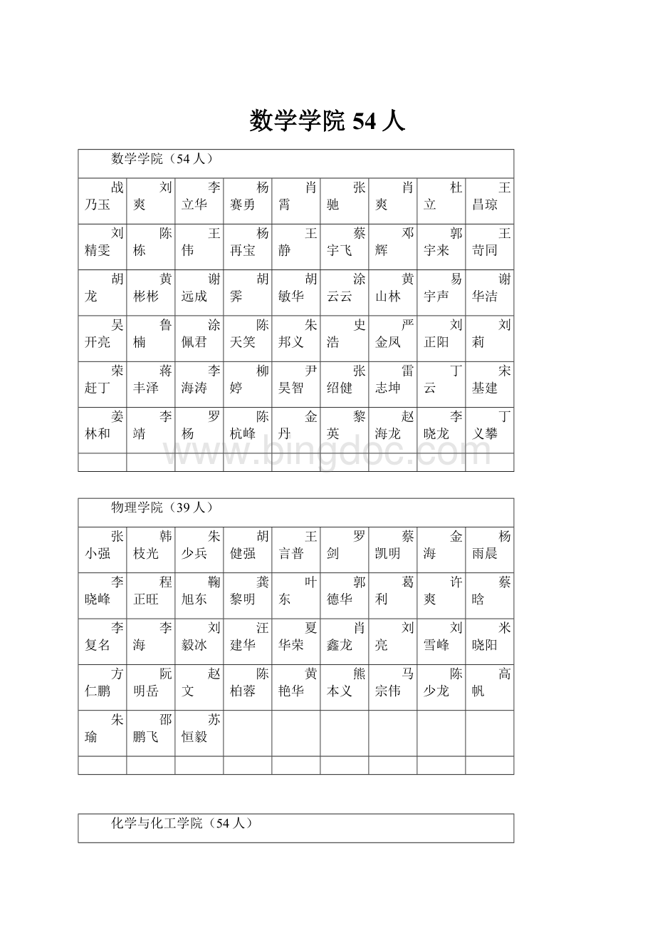 数学学院54人Word格式.docx