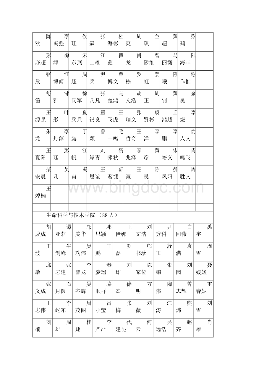 数学学院54人Word格式.docx_第3页