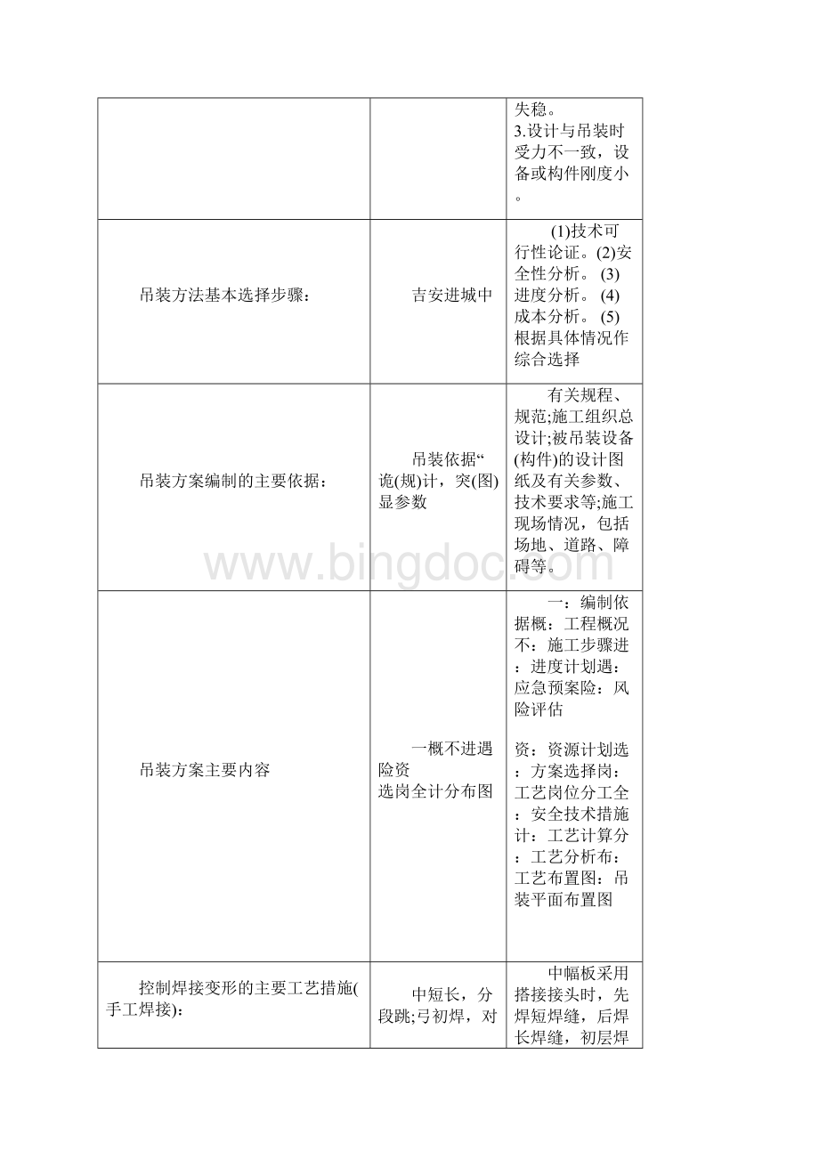 一建机电实务知识点汇总.docx_第2页