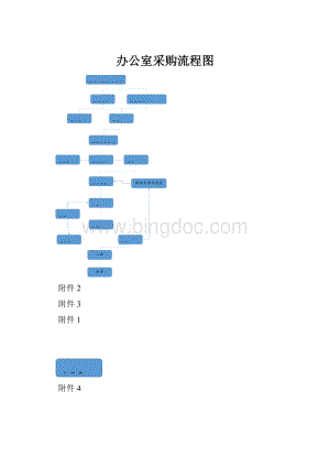 办公室采购流程图.docx