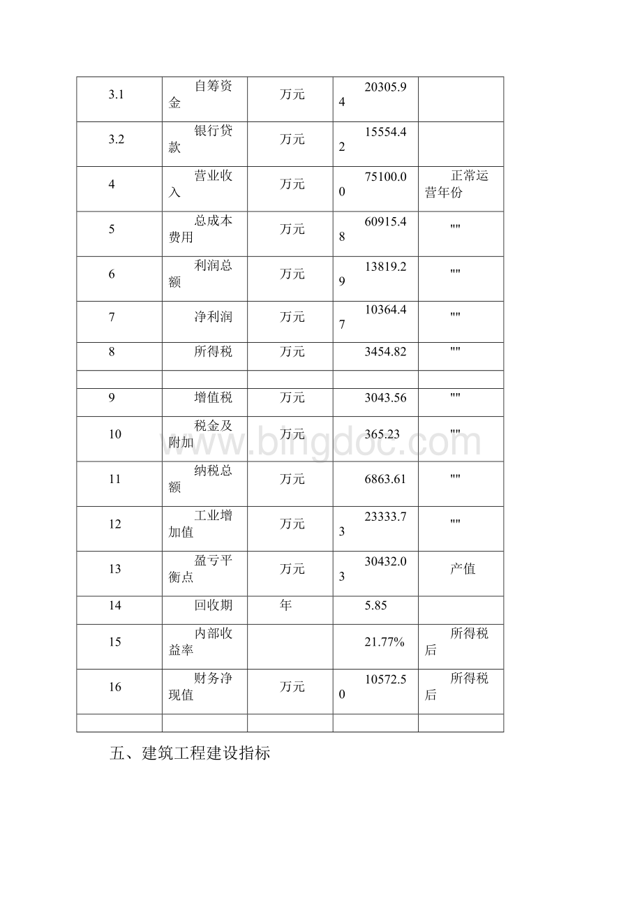 冷库项目用地申请报告.docx_第3页