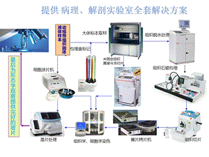 病理实验工作流程中需要的设备.pptx