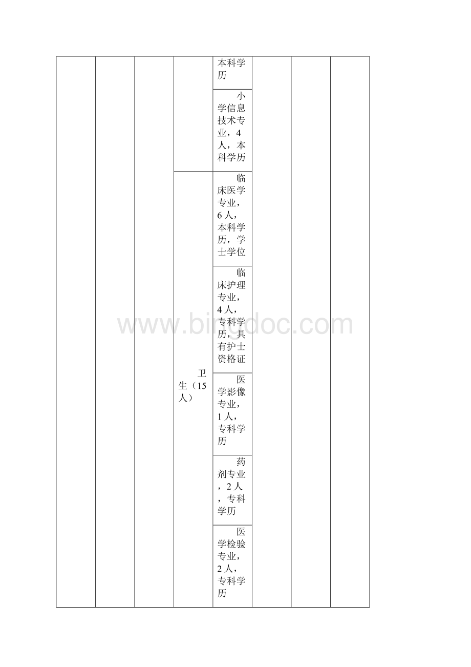 商洛振兴振兴计划公开招聘工作人员计划一览表.docx_第2页