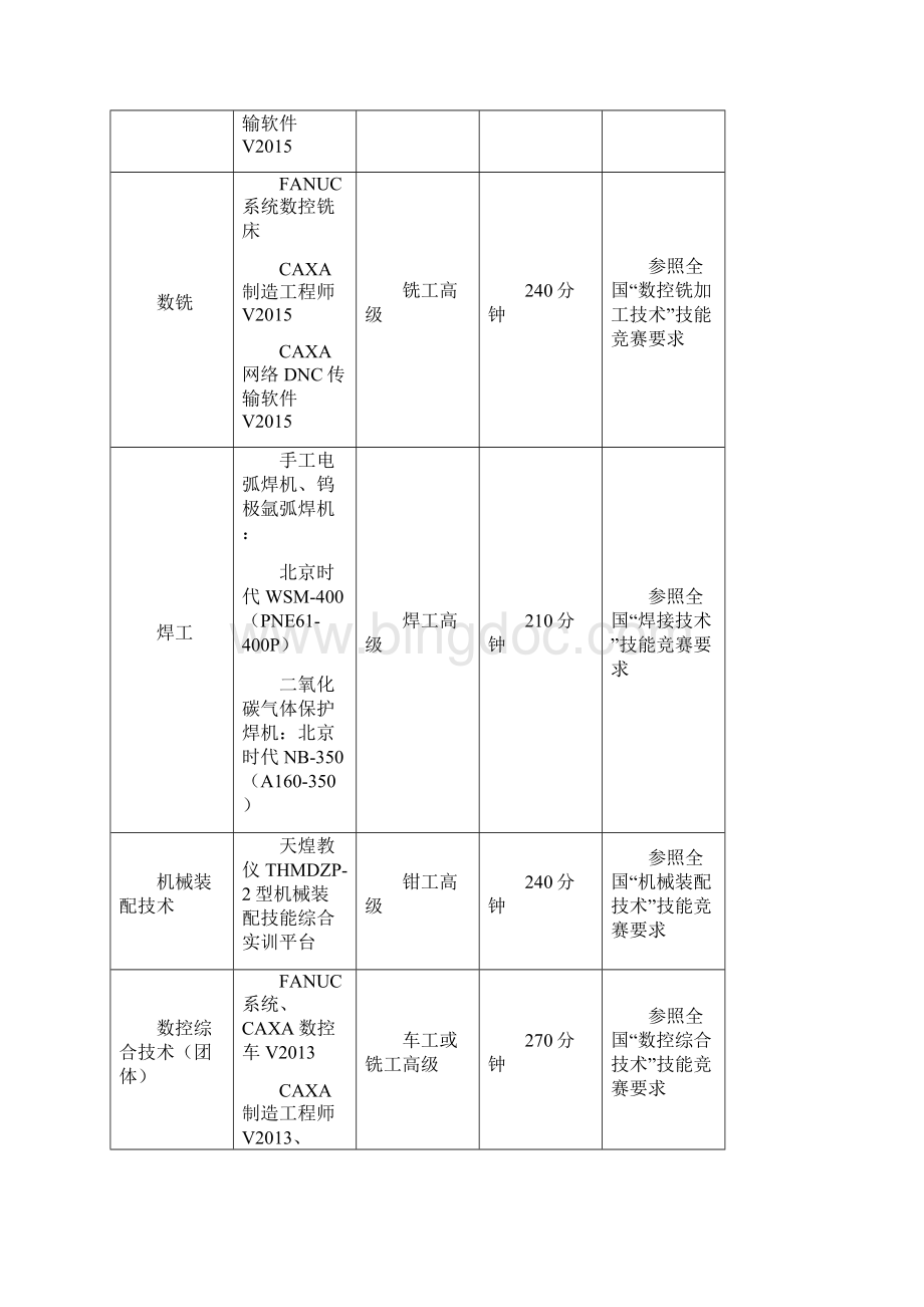 宁波市中职技能大赛机械专业学生组比赛规程电子版本文档格式.docx_第2页