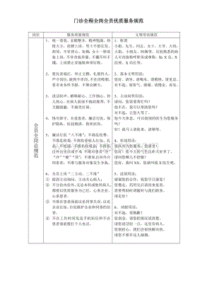 门诊全程全岗全员优质服务规范.doc