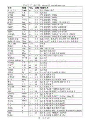 呼吸内科常用药用法用量.doc