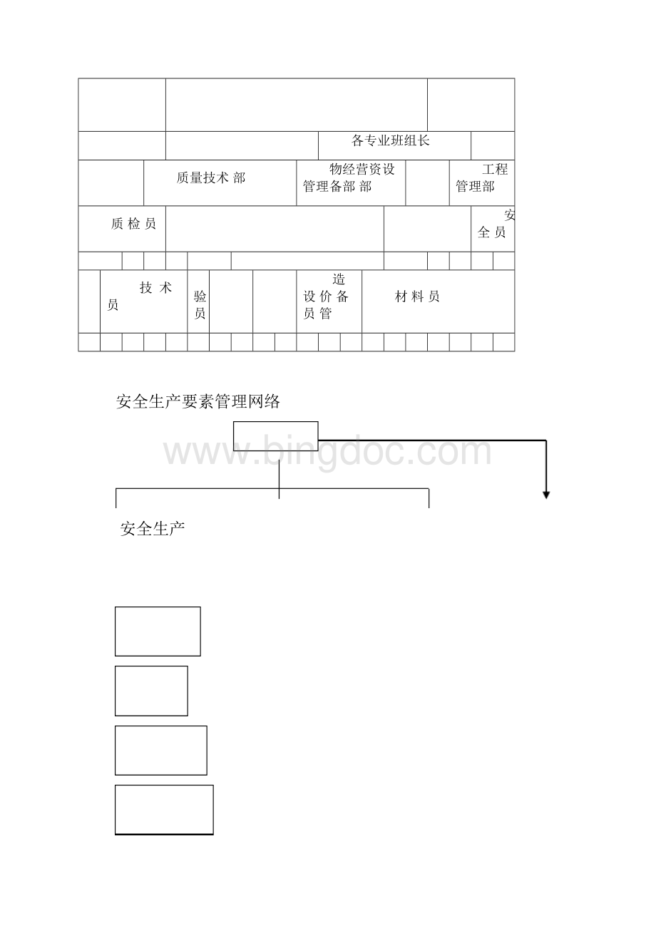 五安全生产及文明施工措施.docx_第3页