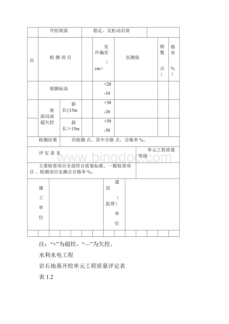 水工建筑工程单元工程质量评定表完成.docx_第2页