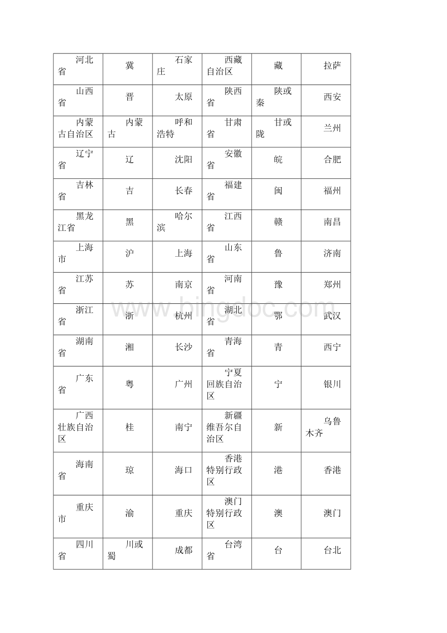 人教版八年级地理上册复习提纲文档格式.docx_第3页