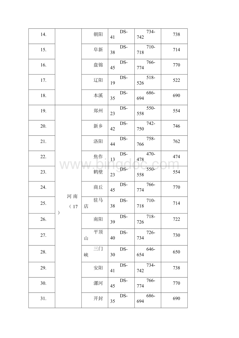 全国CMMB已开通城市频道和频点信息表.docx_第2页