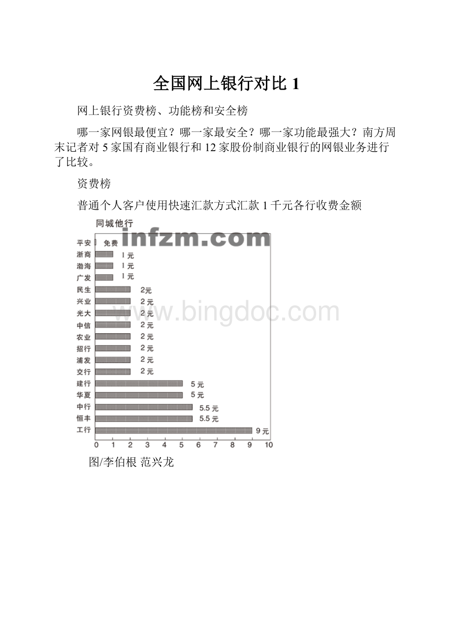 全国网上银行对比1.docx