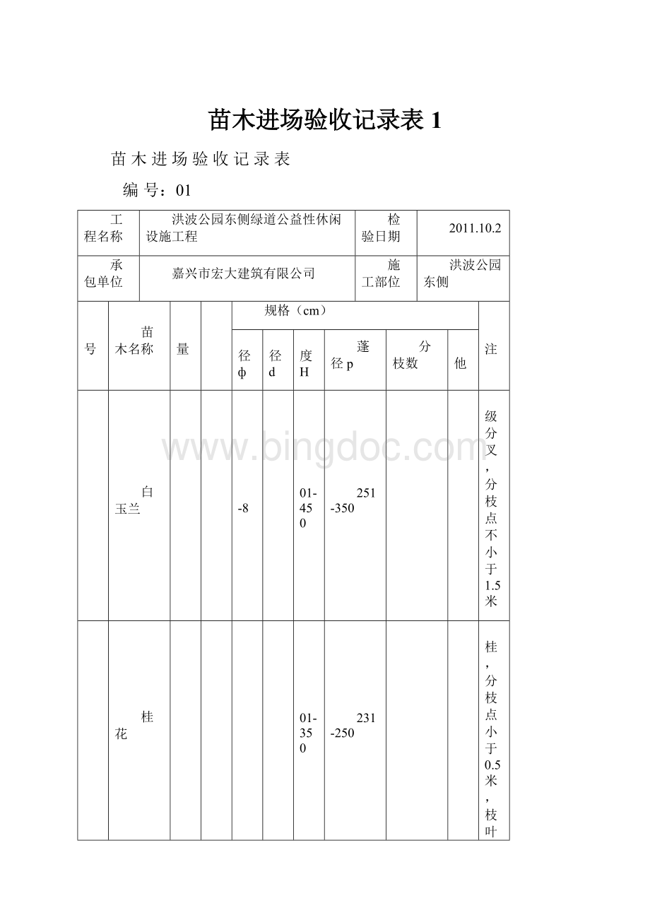 苗木进场验收记录表1.docx_第1页