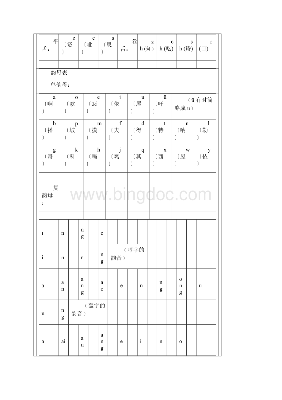 汉语拼音自学速成表.docx_第2页