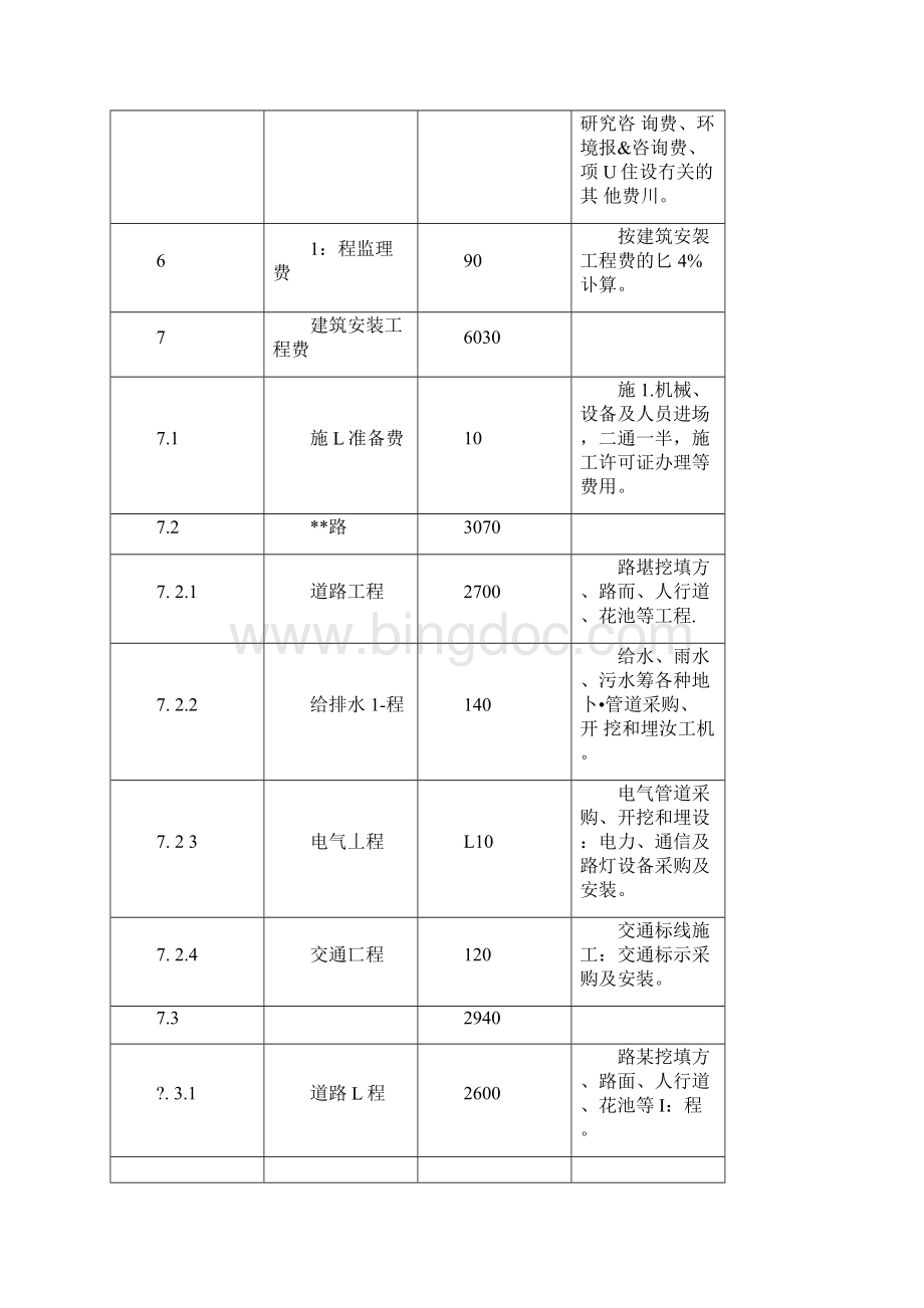 对项目投资建设的资金的筹划及建设的资金保障要求措施Word格式文档下载.docx_第3页