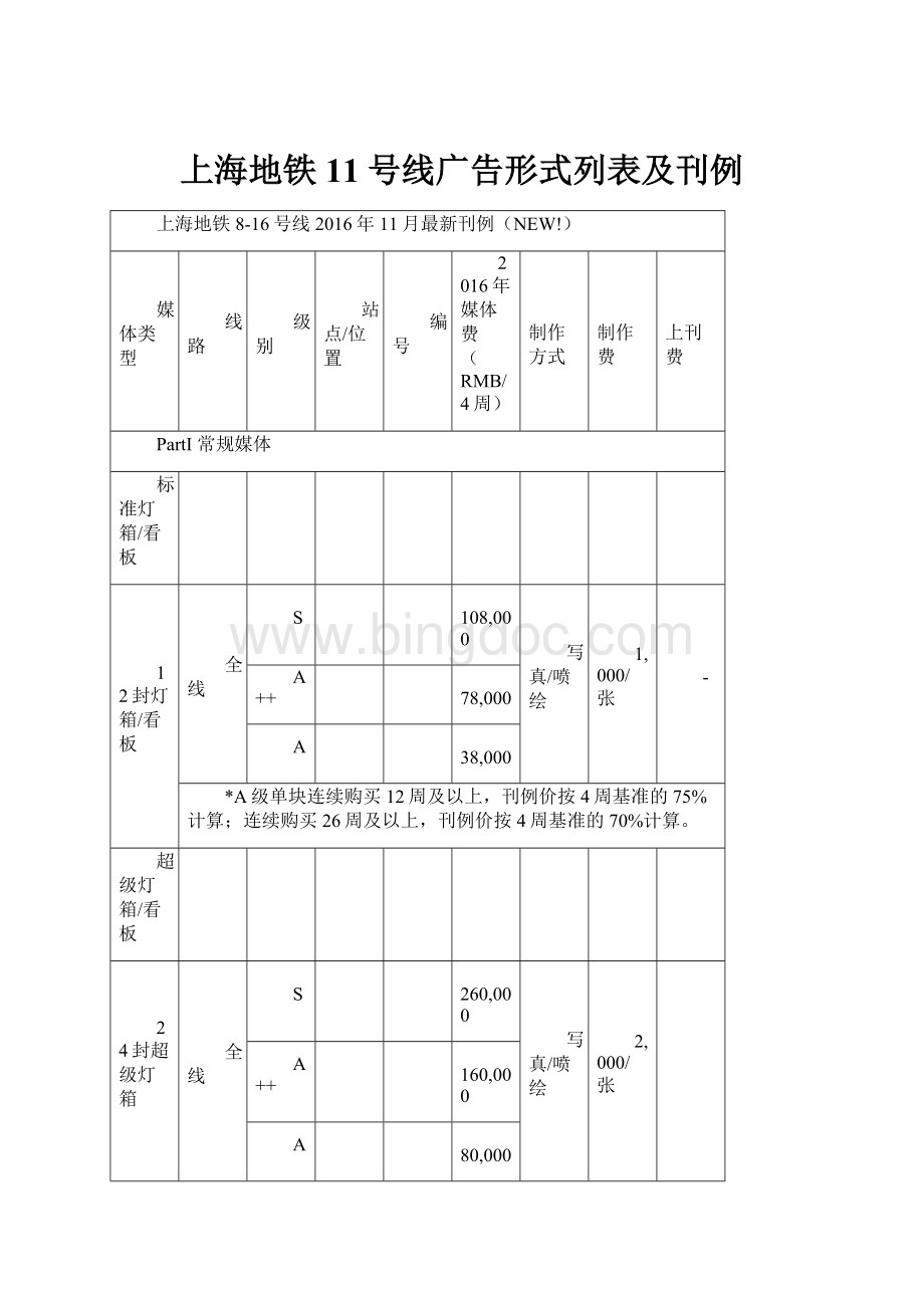 上海地铁11号线广告形式列表及刊例.docx