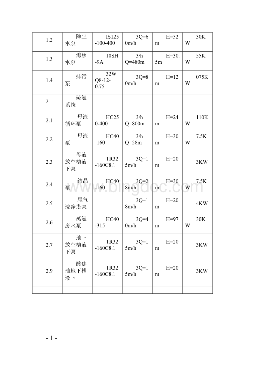 泵类设备使用维护规Word下载.docx_第2页