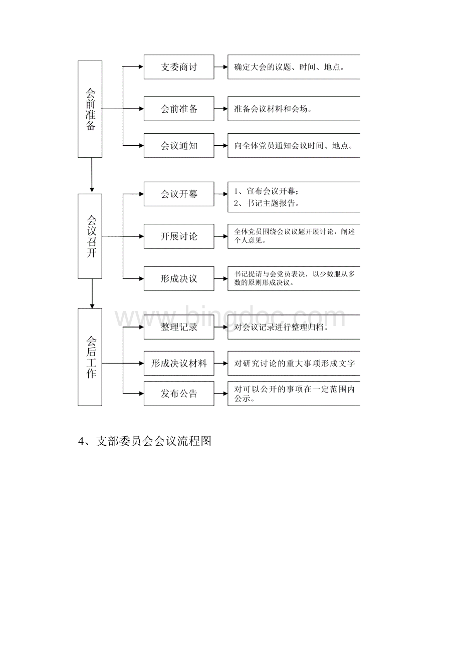 基层党建流程图全.docx_第3页