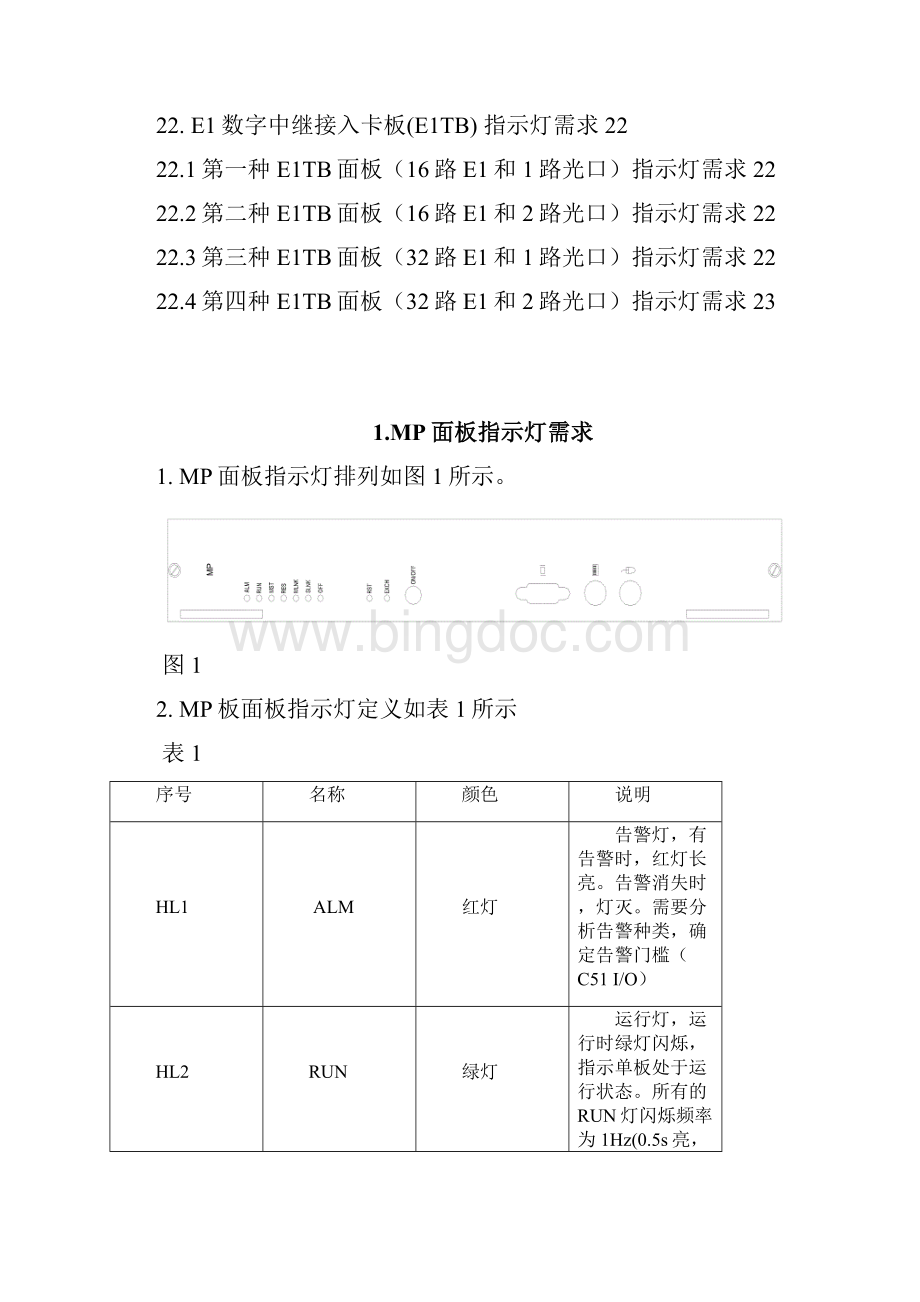 ZXWN和RNC产品面板指示灯需求文档格式.docx_第2页