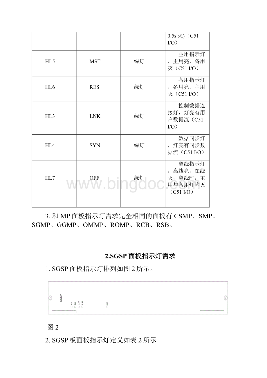 ZXWN和RNC产品面板指示灯需求文档格式.docx_第3页