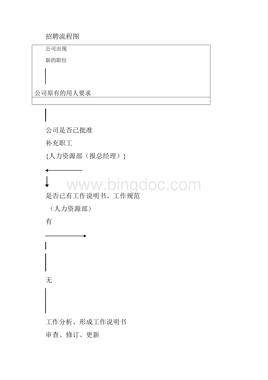 人力资源部管理制度Word文档下载推荐.docx_第3页