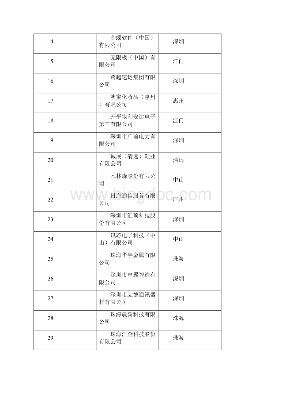 广东两化融合管理体系.docx_第2页