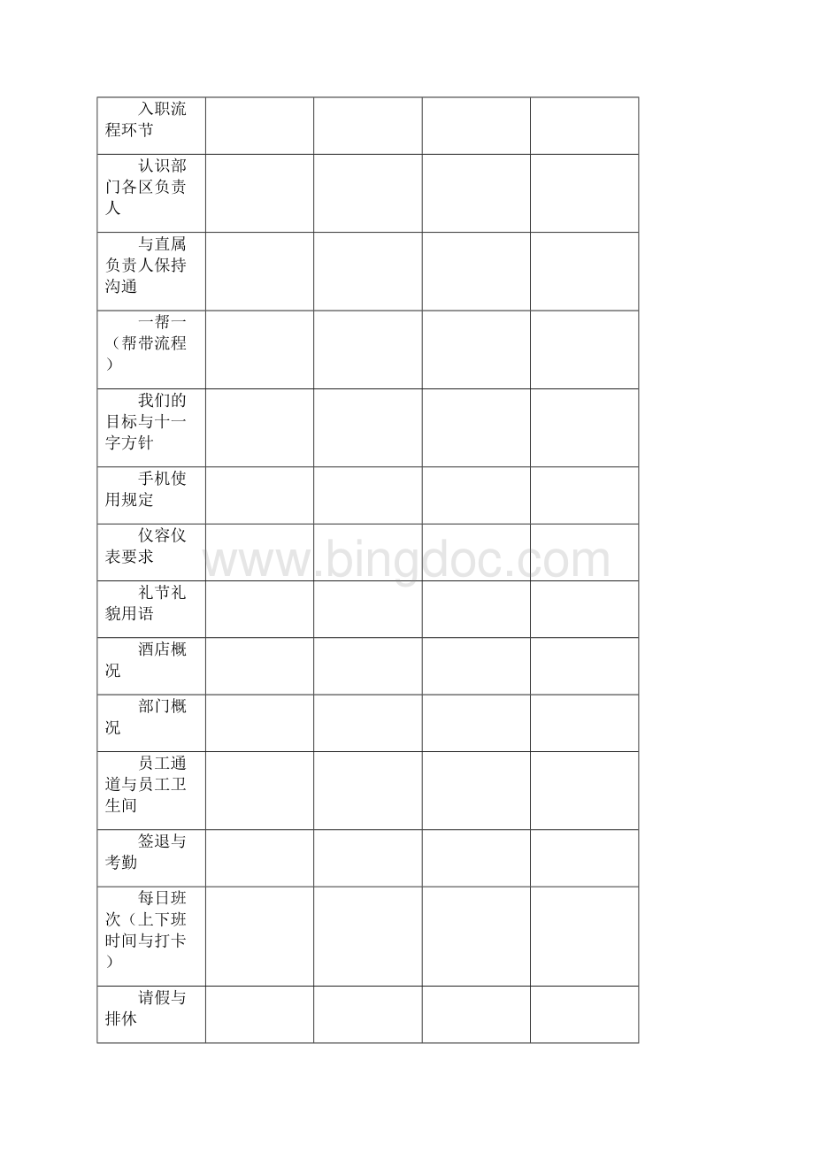 国际酒店餐饮中宴餐厅培训引导清单Word文档格式.docx_第3页