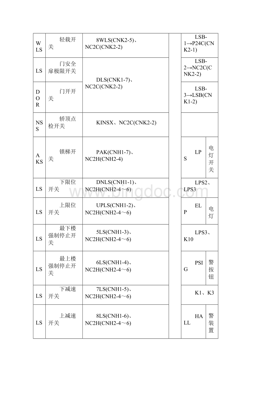 东芝TOSHIBACV180电梯维修资料之欧阳学创编.docx_第3页